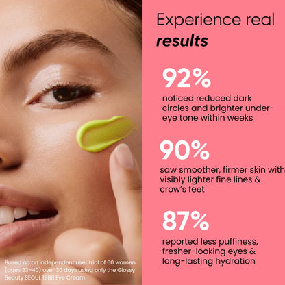 SEOUL 1988 Eye Cream : Retinal Liposome 4% + Fermented Bean