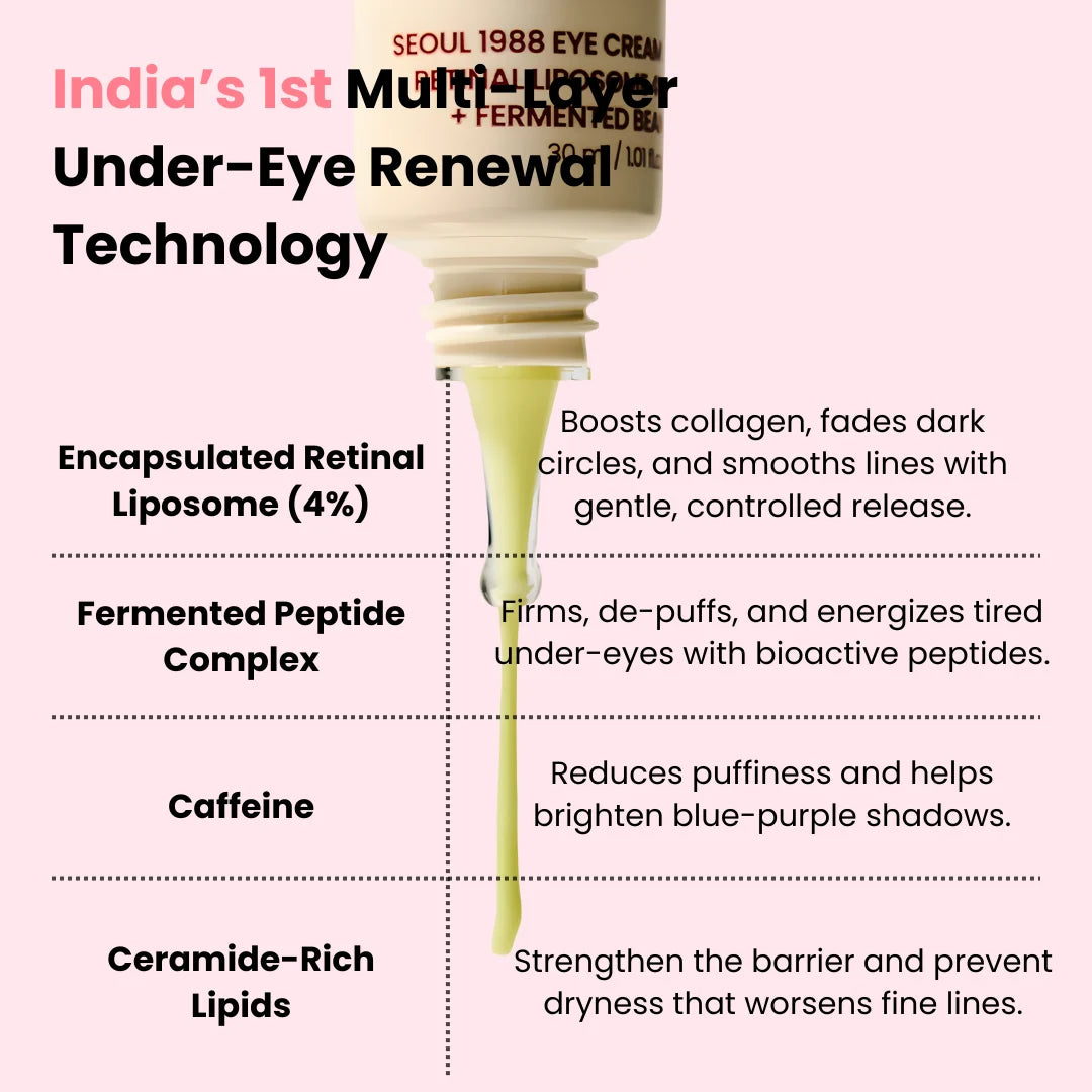 SEOUL 1988 Eye Cream : Retinal Liposome 4% + Fermented Bean