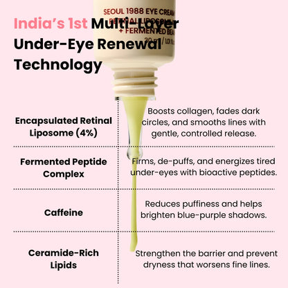 SEOUL 1988 Eye Cream : Retinal Liposome 4% + Fermented Bean