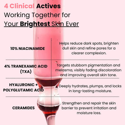 Anua Niacinamide 10% + Txa 4% for Brightening and Dark Spots